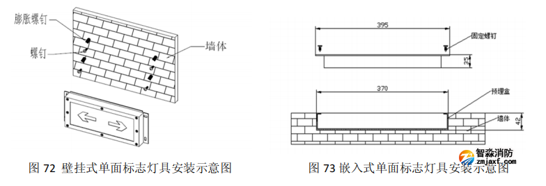 HW-BLJC-1LREI0.5W-VN753集中電源集中控制型消防應(yīng)急標(biāo)志燈具安裝