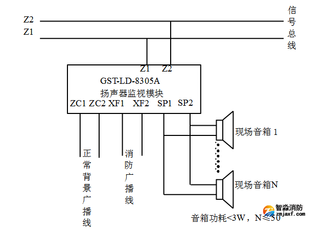 GST-LD-8305A揚聲器監(jiān)視模塊接線圖