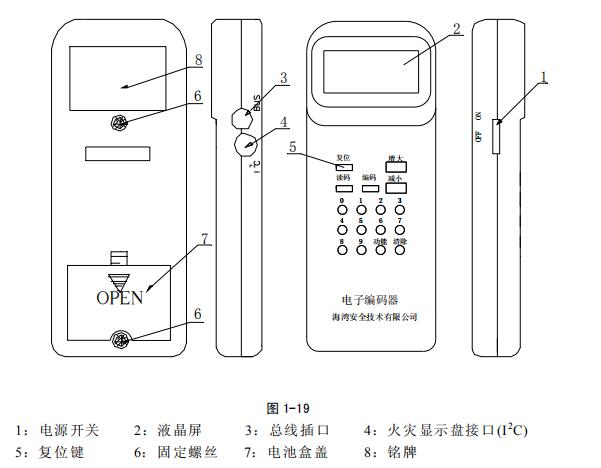 GST-BMQ-2電子編碼器