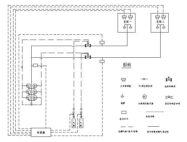 有管網七氟丙烷氣體自動滅火系統(tǒng)