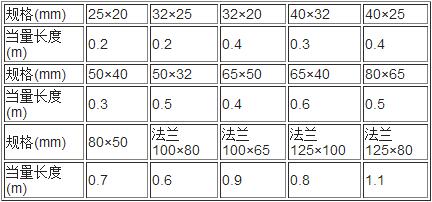 螺紋接口縮徑接頭局部損失當(dāng)量長(zhǎng)度