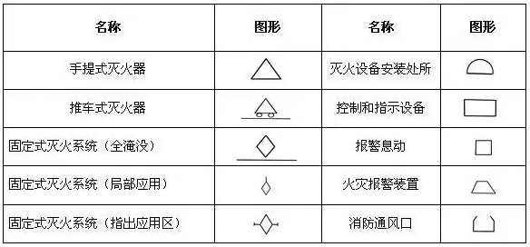 消防工程基本圖形符號