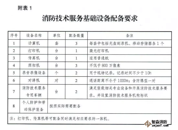 應(yīng)急管理部《消防技術(shù)服務(wù)機構(gòu)從業(yè)條件》發(fā)布