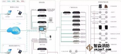 消防廣播、電話系統(tǒng)