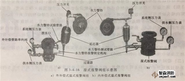 報(bào)警閥組的安裝調(diào)試與檢測(cè)驗(yàn)收