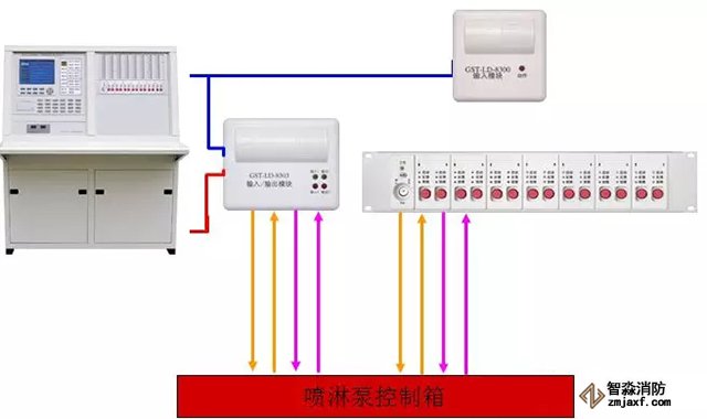 火災(zāi)自動(dòng)報(bào)警系統(tǒng)故障處理辦法