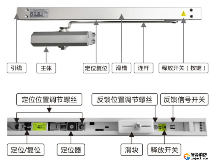 FDM-C500系列二線制防火門(mén)閉門(mén)器結(jié)構(gòu)