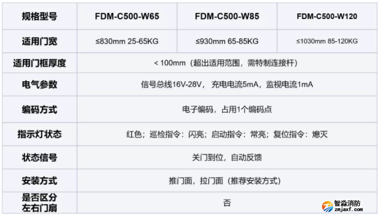 FDM-C500系列二線制防火門(mén)閉門(mén)器技術(shù)參數(shù)