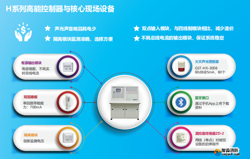 海灣JB-QG-GST5000H高能火災(zāi)報(bào)警控制器（聯(lián)動(dòng)型）特點(diǎn)優(yōu)勢(shì)