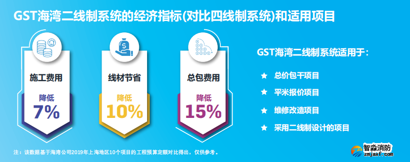 JB-QB-GST1500H火災(zāi)報(bào)警控制器（聯(lián)動型） 高能消防主機(jī)適用項(xiàng)目