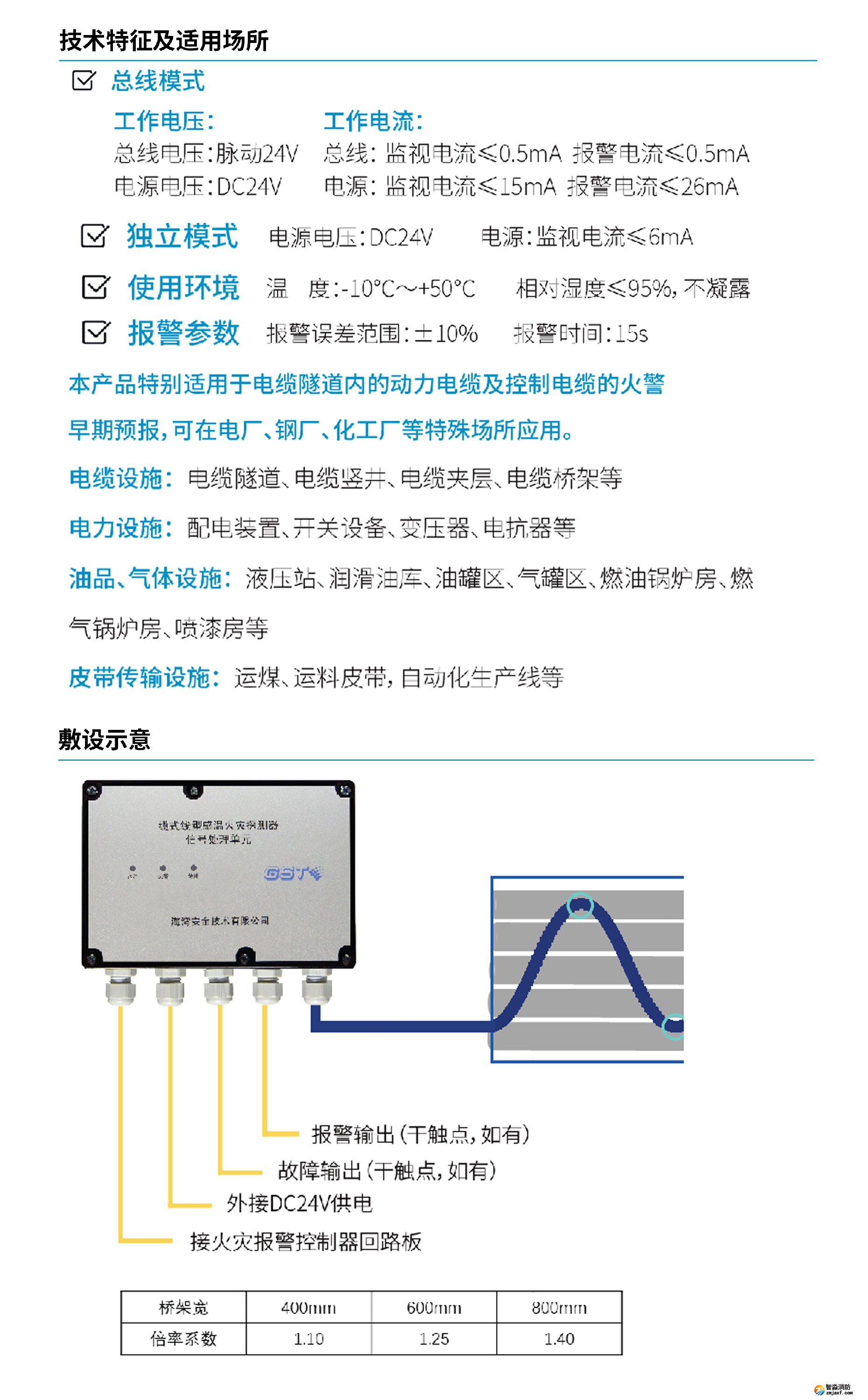 海灣JTW-LD-GST105B纜式線型感溫火災(zāi)探測(cè)器終端盒技術(shù)特性