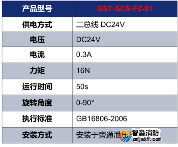 海灣GST-SCS-FZ-01電動泄壓風閥執(zhí)行器技術(shù)參數(shù)